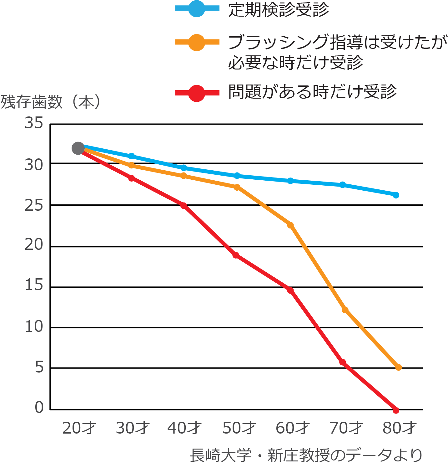 日本と世界における歯の治療の考え方の違い